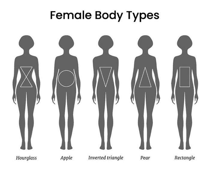انواع فرم های بدن زنانه